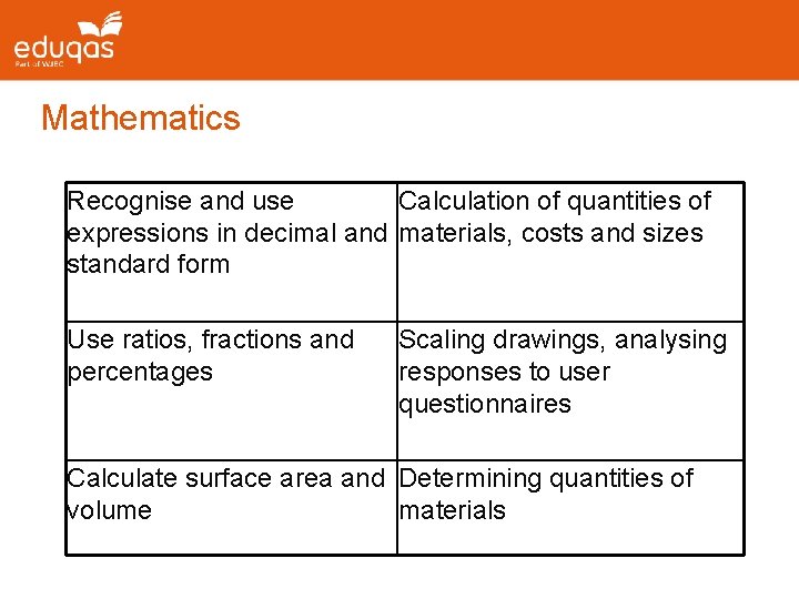 Mathematics Recognise and use Calculation of quantities of expressions in decimal and materials, costs Mathematics Recognise and use Calculation of quantities of expressions in decimal and materials, costs