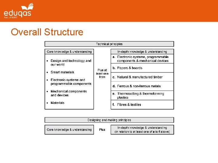 Overall Structure Overall Structure