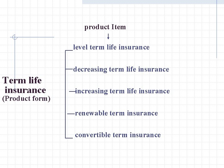 product Item level term life insurance decreasing term life insurance Term life insurance (Product product Item level term life insurance decreasing term life insurance Term life insurance (Product