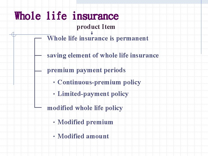 Whole life insurance product Item Whole life insurance is permanent saving element of whole Whole life insurance product Item Whole life insurance is permanent saving element of whole