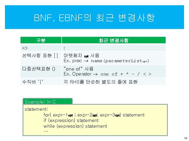 BNF, EBNF의 최근 변경사항 구분 최근 변경사항 => : 선택사항 표현 [] 아랫첨자 opt