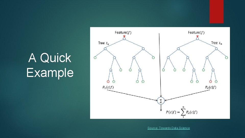 A Quick Example Source: Towards Data Science 