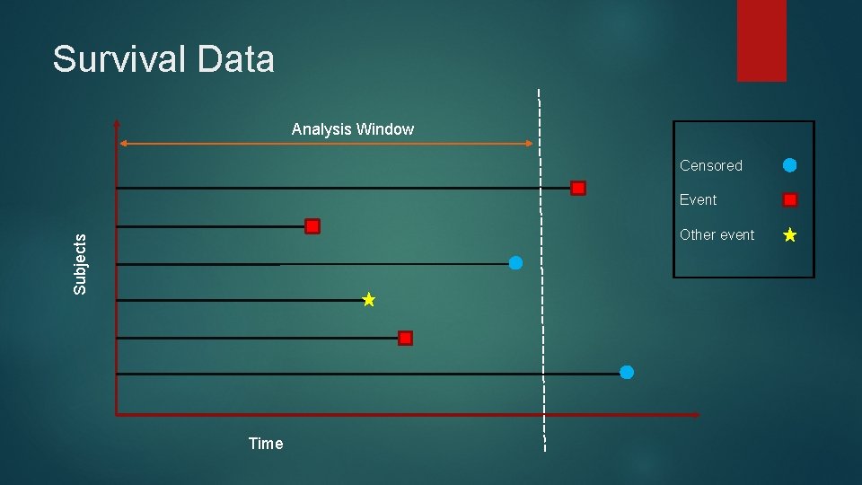 Survival Data Analysis Window Censored Event Subjects Other event Time 