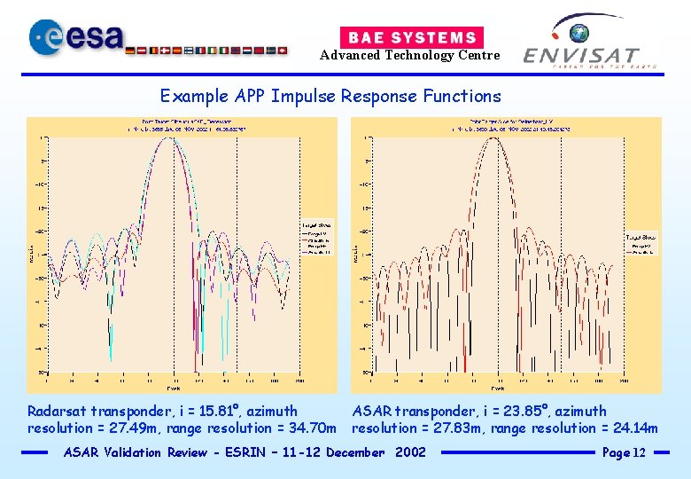 Advanced Technology Centre Example APP Impulse Response Functions Radarsat transponder, i = 15. 81°,