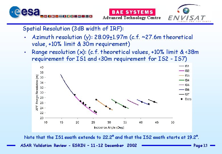 Advanced Technology Centre Spatial Resolution (3 d. B width of IRF): • Azimuth resolution