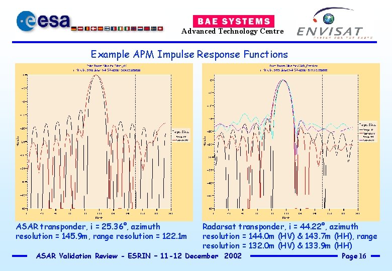 Advanced Technology Centre Example APM Impulse Response Functions ASAR transponder, i = 25. 36°,