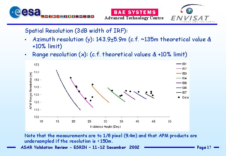 Advanced Technology Centre Spatial Resolution (3 d. B width of IRF): • Azimuth resolution