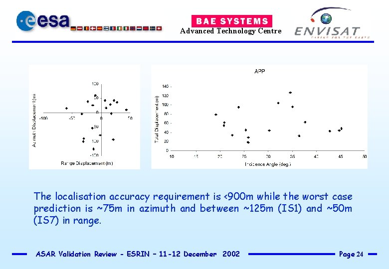 Advanced Technology Centre The localisation accuracy requirement is <900 m while the worst case