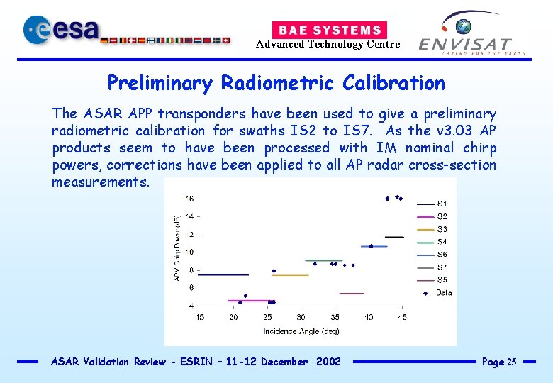 Advanced Technology Centre Preliminary Radiometric Calibration The ASAR APP transponders have been used to