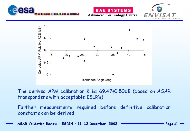 Advanced Technology Centre The derived APM calibration K is: 69. 47± 0. 50 d.