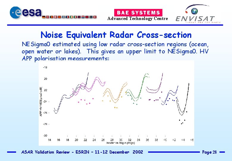 Advanced Technology Centre Noise Equivalent Radar Cross-section NESigma 0 estimated using low radar cross-section