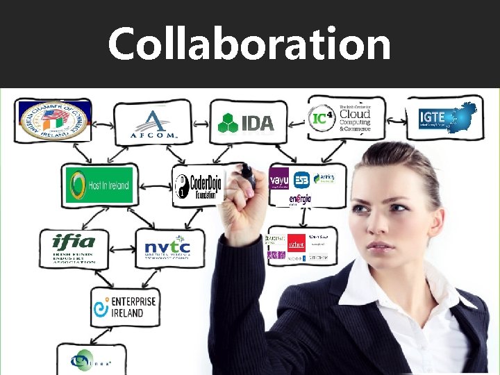 Collaboration 
