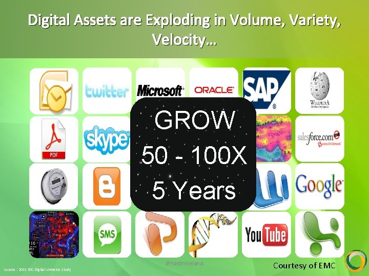 Digital Assets are Exploding in Volume, Variety, Velocity… GROW 50 - 100 X 5