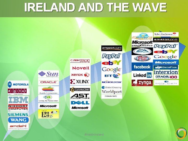 IRELAND THE WAVE #Hostin. Ireland 