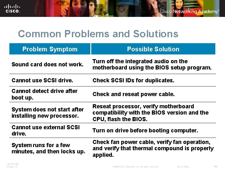 Common Problems and Solutions Problem Symptom Possible Solution Sound card does not work. Turn