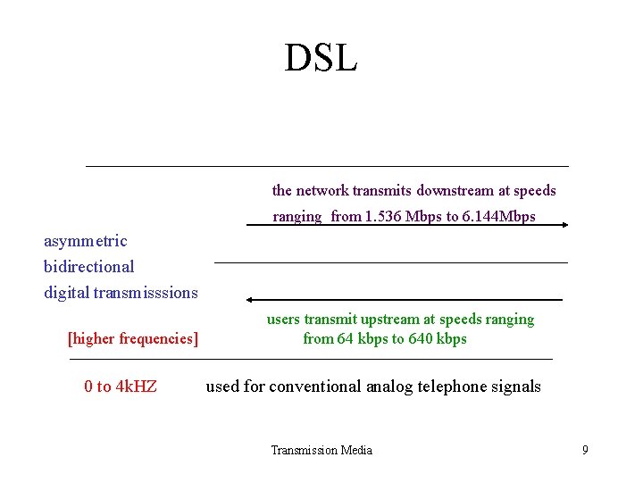 DSL the network transmits downstream at speeds ranging from 1. 536 Mbps to 6.