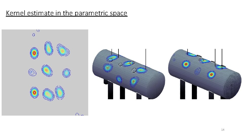 Kernel estimate in the parametric space 14 