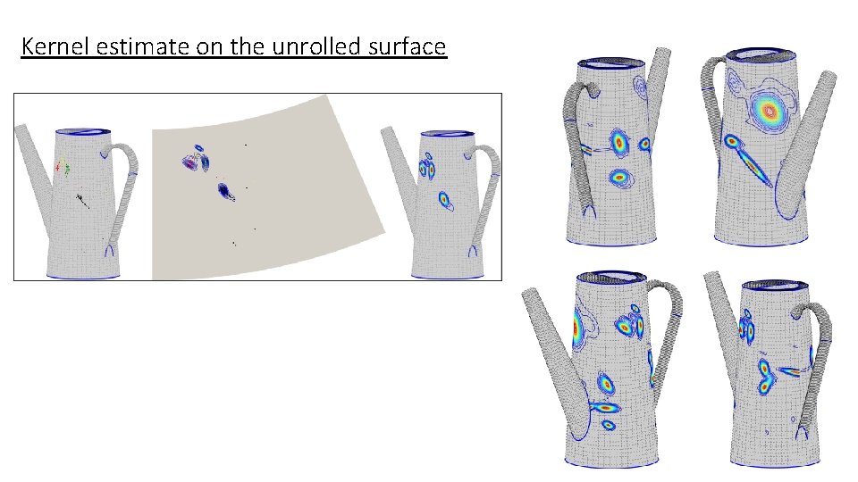 Kernel estimate on the unrolled surface 15 