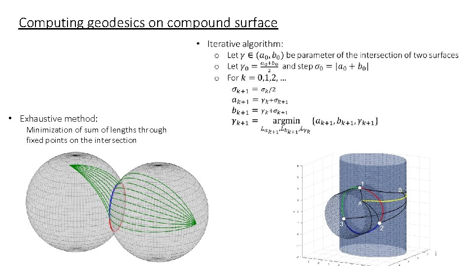 Computing geodesics on compound surface • Exhaustive method: Minimization of sum of lengths through