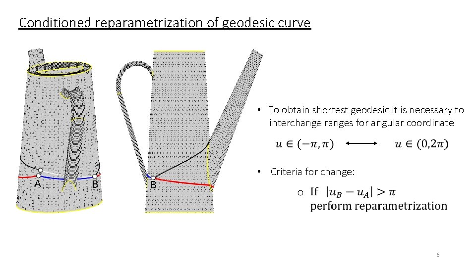 Conditioned reparametrization of geodesic curve • To obtain shortest geodesic it is necessary to