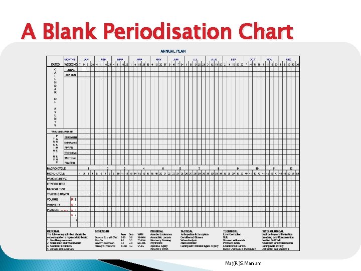 A Blank Periodisation Chart Maj(R)S. Maniam A Blank Periodisation Chart Maj(R)S. Maniam