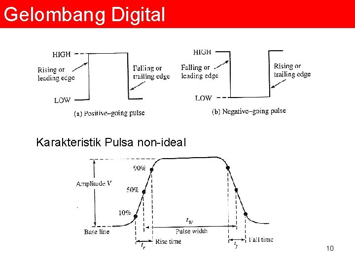 Gelombang Digital Karakteristik Pulsa non-ideal 10 