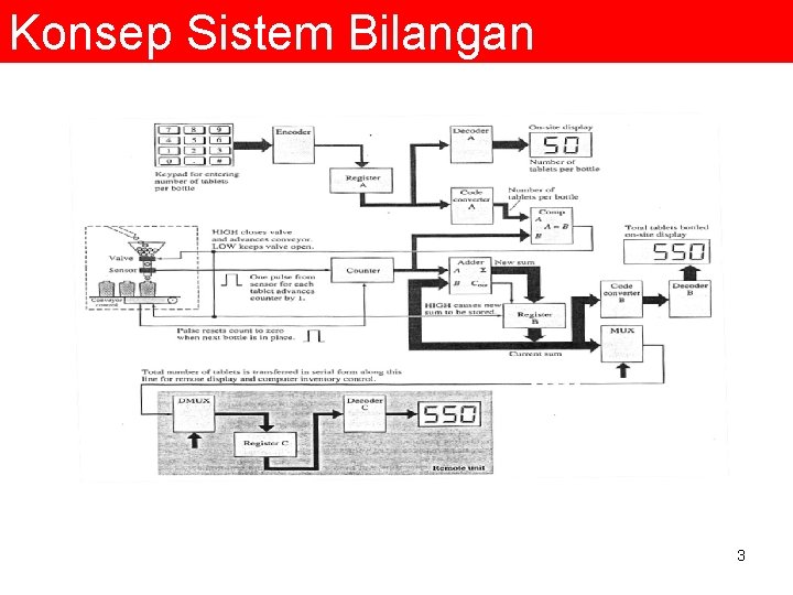 Konsep Sistem Bilangan 3 