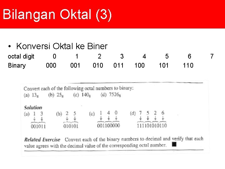 Bilangan Oktal (3) • Konversi Oktal ke Biner octal digit 0 1 2 3