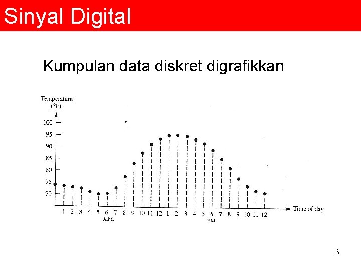 Sinyal Digital Kumpulan data diskret digrafikkan 6 