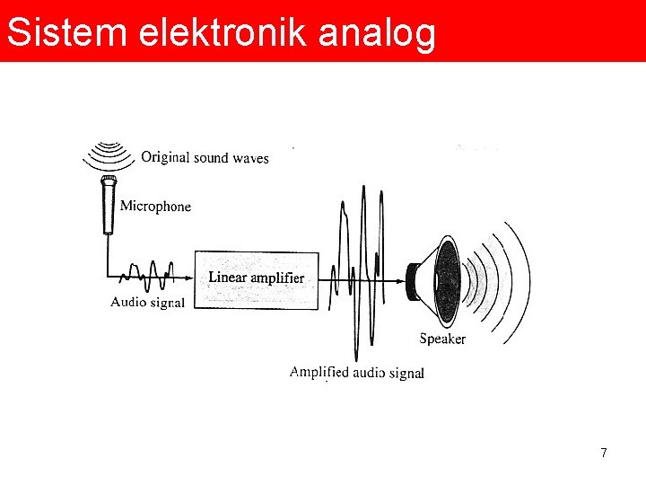 Sistem elektronik analog 7 