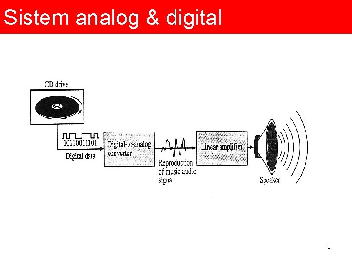 Sistem analog & digital 8 