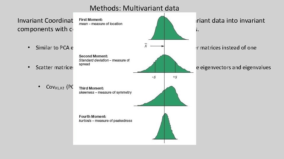 Methods: Multivariant data Invariant Coordinate Selection (ICS): decomposition of multivariant data into invariant components Methods: Multivariant data Invariant Coordinate Selection (ICS): decomposition of multivariant data into invariant components
