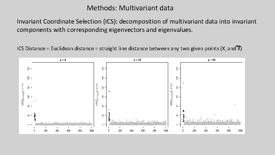 Methods: Multivariant data Invariant Coordinate Selection (ICS): decomposition of multivariant data into invariant components Methods: Multivariant data Invariant Coordinate Selection (ICS): decomposition of multivariant data into invariant components