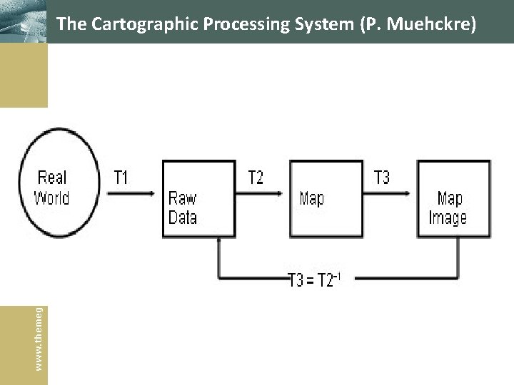 www. themegallery. com The Cartographic Processing System (P. Muehckre) www. themegallery. com The Cartographic Processing System (P. Muehckre)