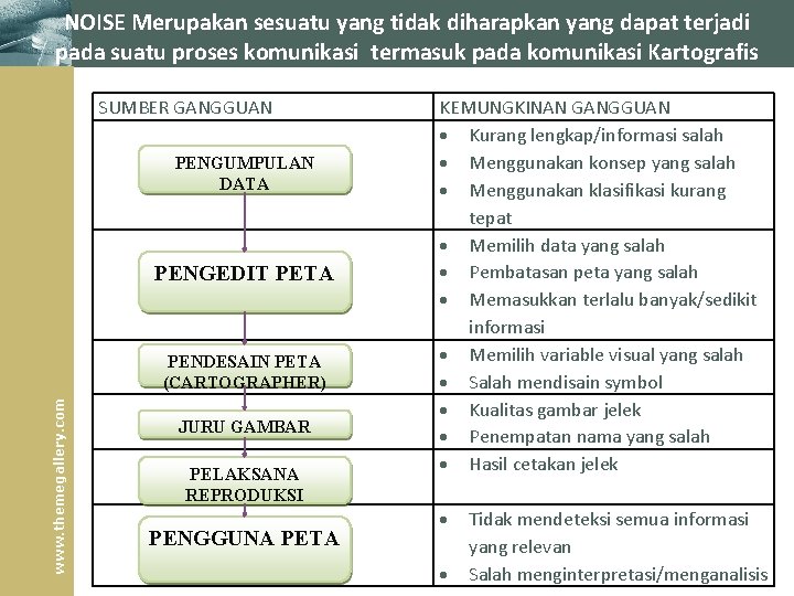 NOISE Merupakan sesuatu yang tidak diharapkan yang dapat terjadi pada suatu proses komunikasi termasuk NOISE Merupakan sesuatu yang tidak diharapkan yang dapat terjadi pada suatu proses komunikasi termasuk