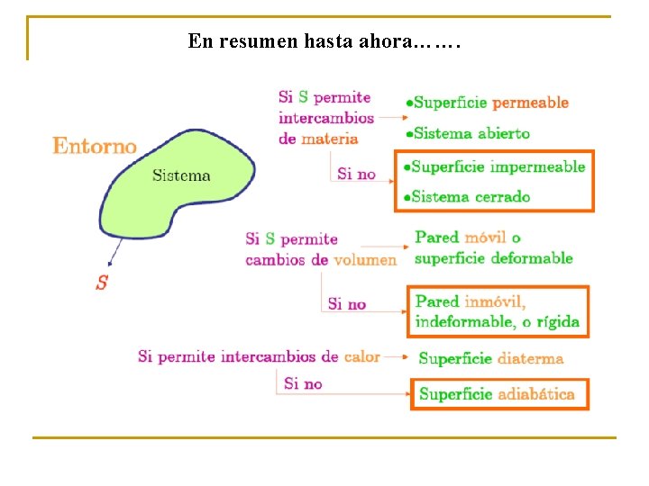 En resumen hasta ahora……. 