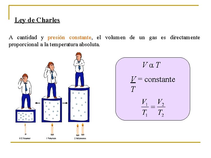 Ley de Charles A cantidad y presión constante, el volumen de un gas es