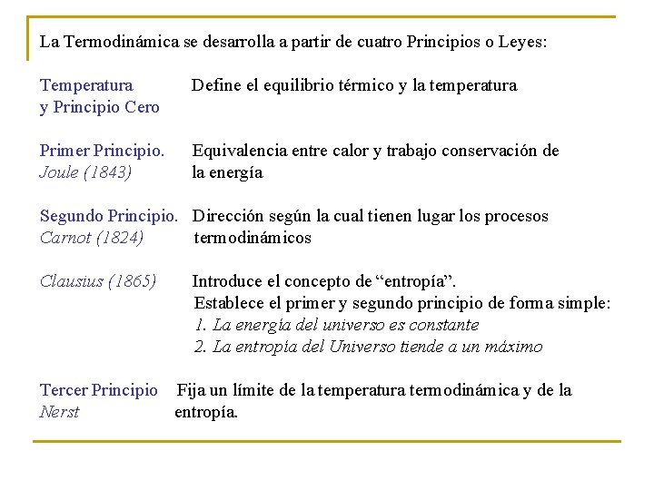 La Termodinámica se desarrolla a partir de cuatro Principios o Leyes: Temperatura Define el