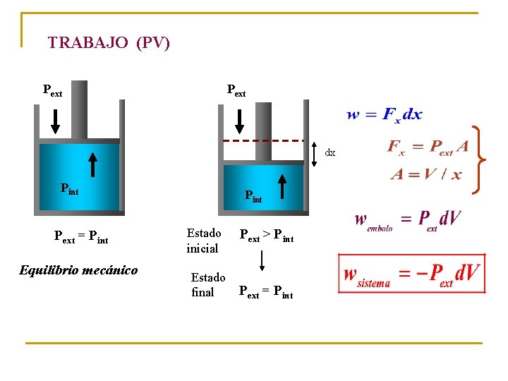TRABAJO (PV) Pext dx Pint Pext = Pint Equilibrio mecánico Pint Estado inicial Pext