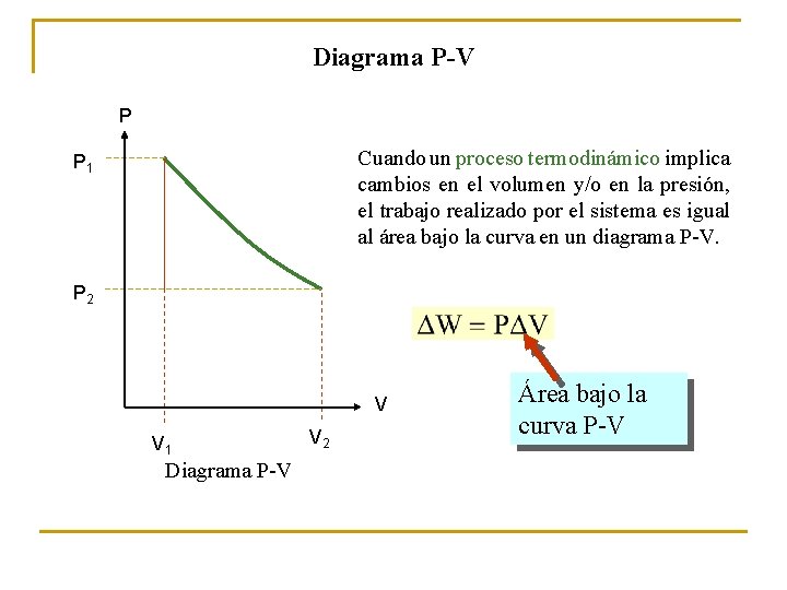 Diagrama P-V P Cuando un proceso termodinámico implica cambios en el volumen y/o en