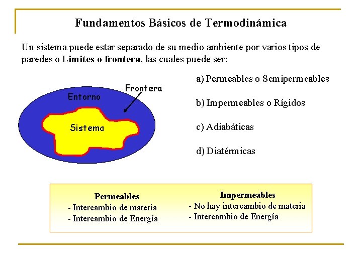 Fundamentos Básicos de Termodinámica Un sistema puede estar separado de su medio ambiente por