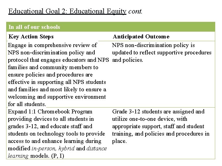 Educational Goal 2: Educational Equity cont. In all of our schools Key Action Steps