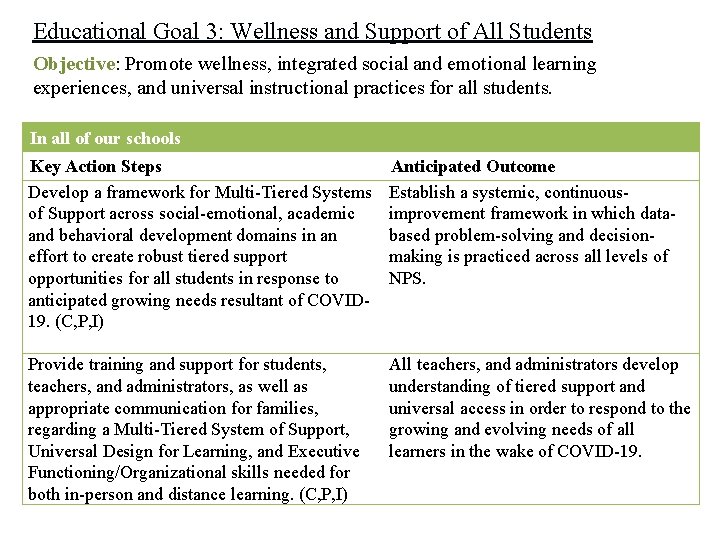 Educational Goal 3: Wellness and Support of All Students Objective: Promote wellness, integrated social