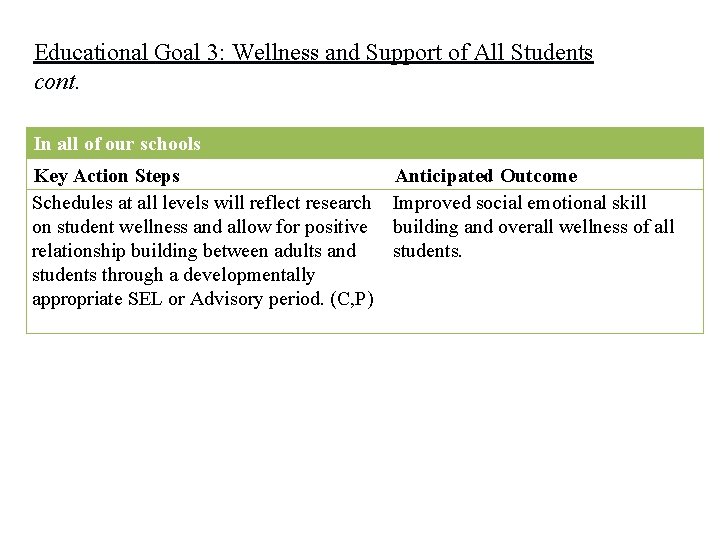 Educational Goal 3: Wellness and Support of All Students cont. In all of our