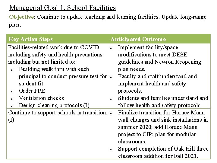 Managerial Goal 1: School Facilities Objective: Continue to update teaching and learning facilities. Update