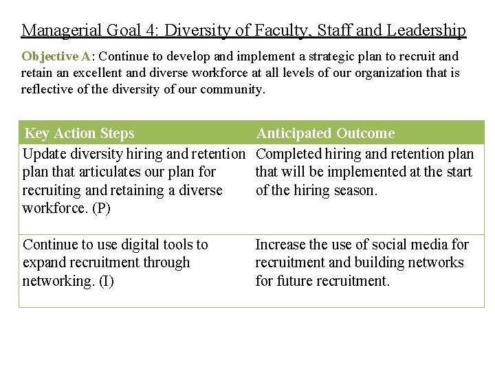 Managerial Goal 4: Diversity of Faculty, Staff and Leadership Objective A: Continue to develop