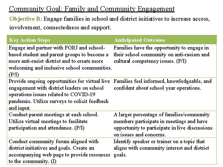 Community Goal: Family and Community Engagement Objective B: Engage families in school and district