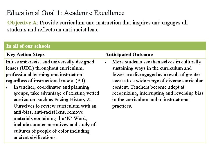 Educational Goal 1: Academic Excellence Objective A: Provide curriculum and instruction that inspires and