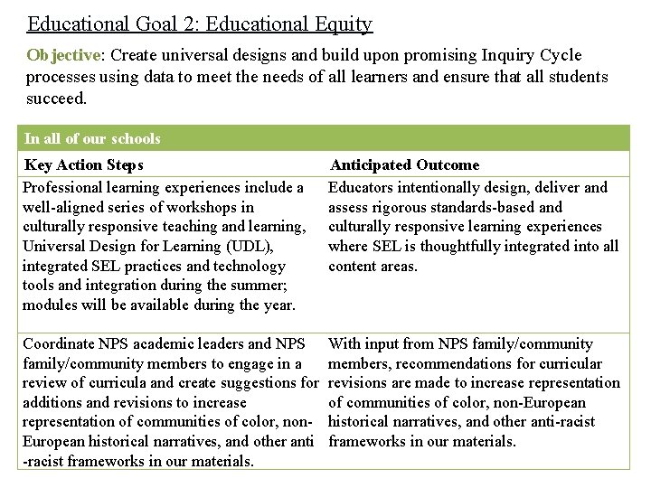 Educational Goal 2: Educational Equity Objective: Create universal designs and build upon promising Inquiry