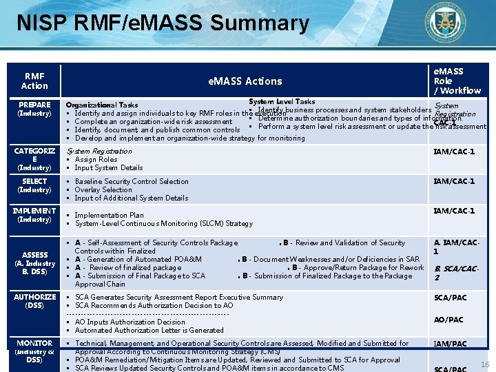 NISP RMF/e. MASS Summary RMF Action PREPARE (Industry) CATEGORIZ E (Industry) SELECT (Industry) IMPLEMENT